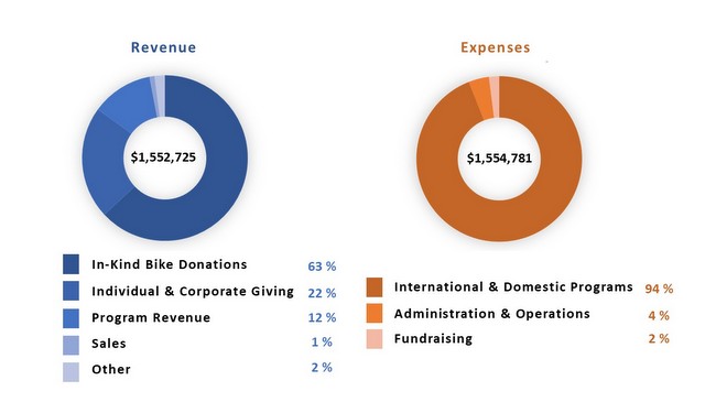 2025 Financial graph for website